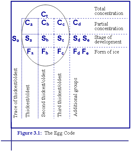 Egg Code