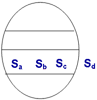 Stage of Development 